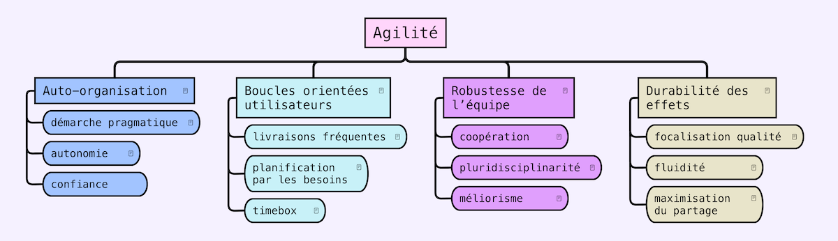 Mindmap