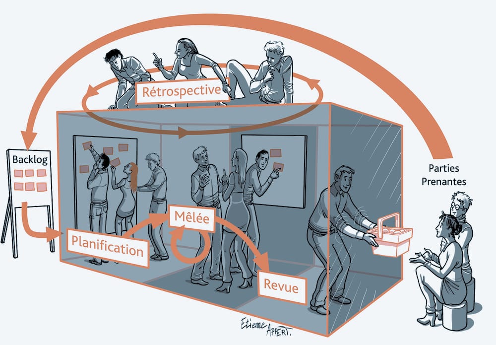 Les rites Scrum