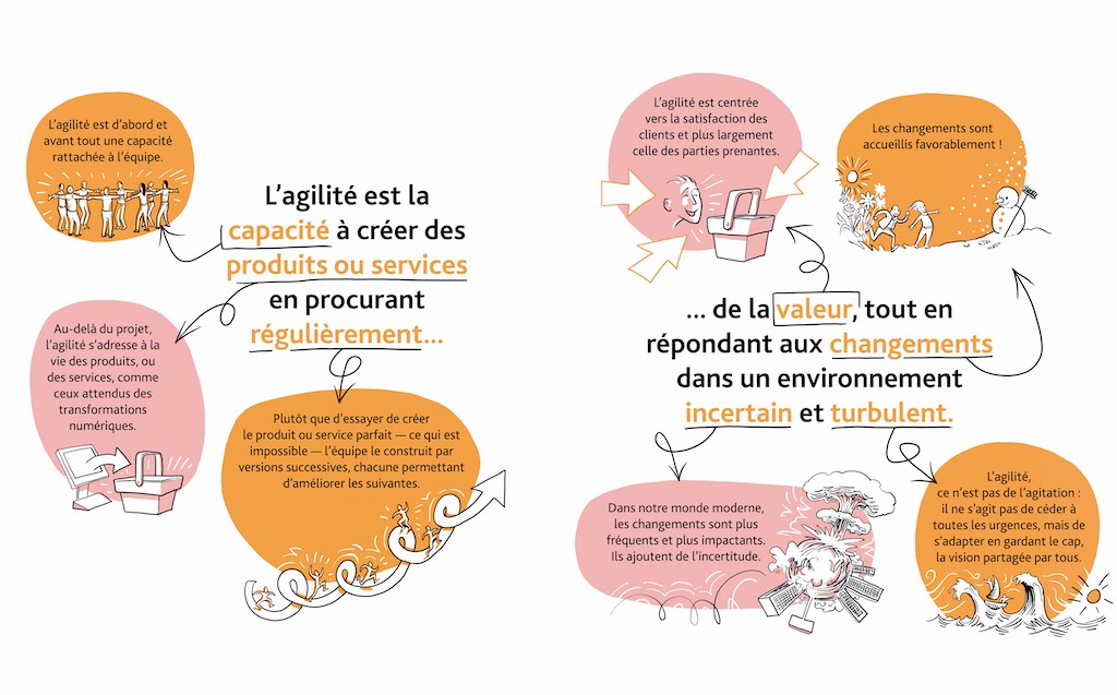 définition agilité