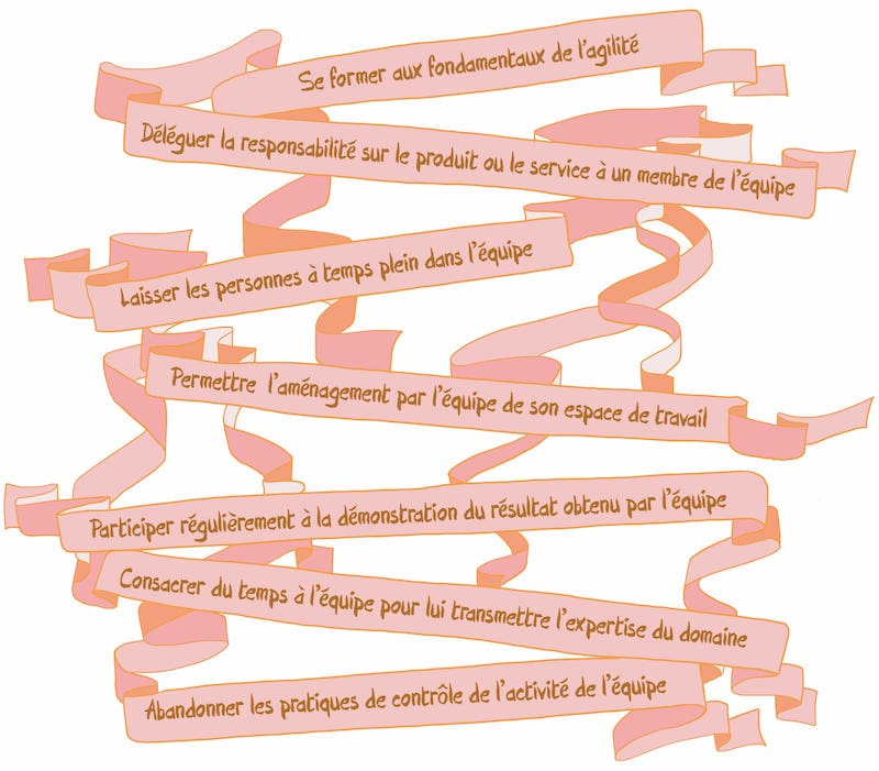 L'agilité, ça s'applique à une équipe