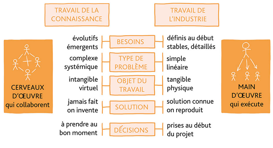 Finalement, pourquoi l'agilité ?