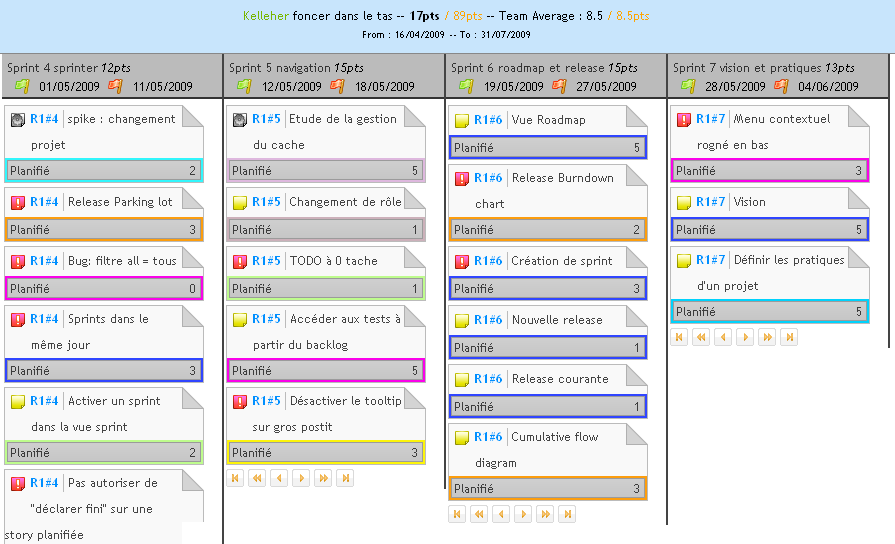 Plan de release en couleurs