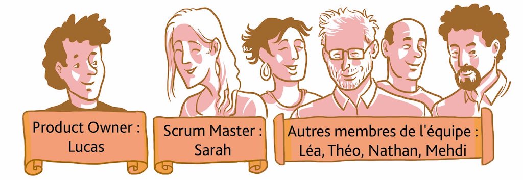 L'équipe PermaBio