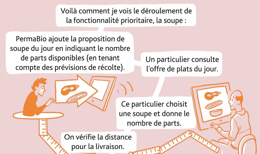 L'affinage du backlog PermaBio