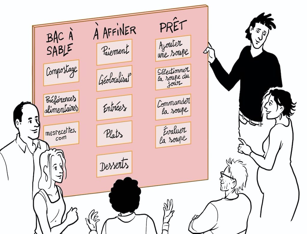 Le backlog PermaBio suite à l'affinage